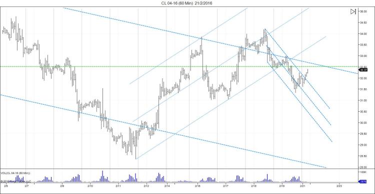 CL 04-16 (60 Min)  21_2_2016