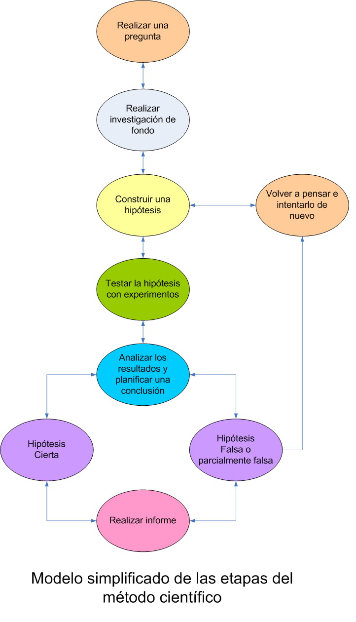 Método_científico